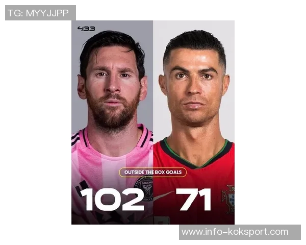 足坛传奇梅西位列历史百大运动员第三C罗和贝利分别排第十四和第十八