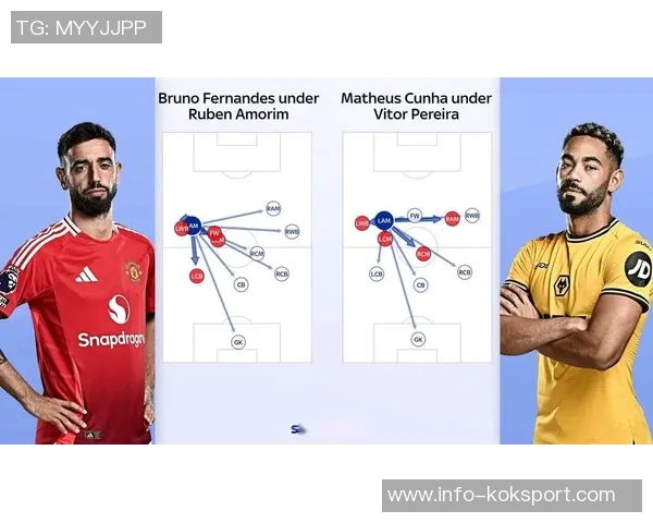 天空体育报道曼联冬季引援可能性低夏季目标若提前或将引进