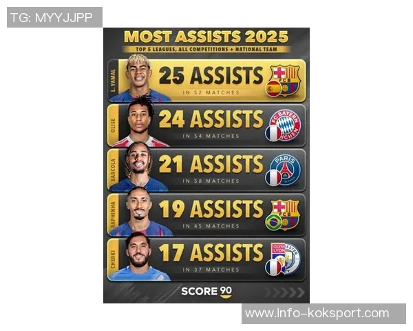 2025年五大联赛U21进球榜揭晓亚马尔领衔杜埃紧随其后 2025年五大联赛U21进球榜揭晓亚马尔领衔杜埃紧随其后